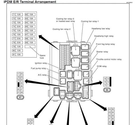 10a electric parts in infinity fuse box is|2010 Infiniti G35 fuse box diagram .